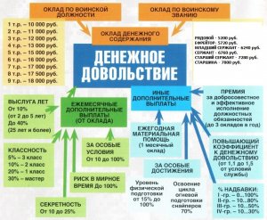 Служба в Вооруженных Силах Российской Федерации по контракту